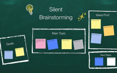 What is Silent Brainstorming?