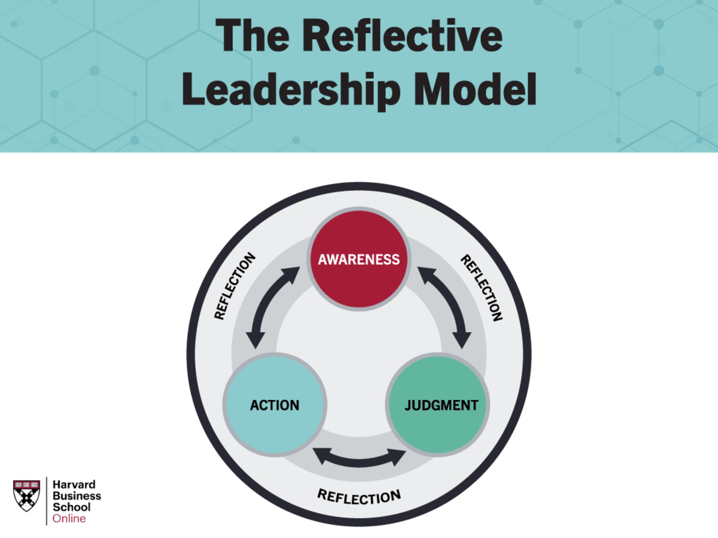 Harvard Business Reflective Leadership Model