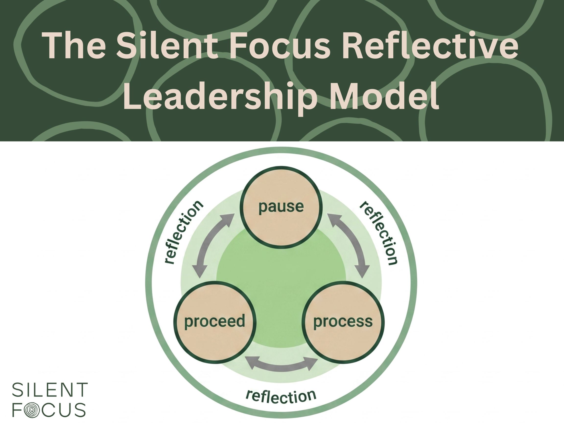 Silent Focus Reflective Leadership Model